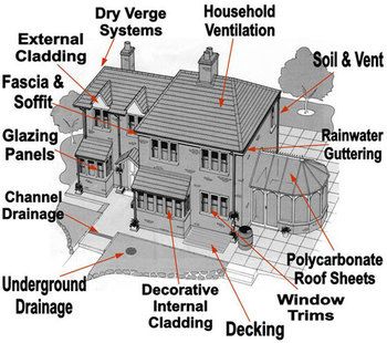 house building materials list